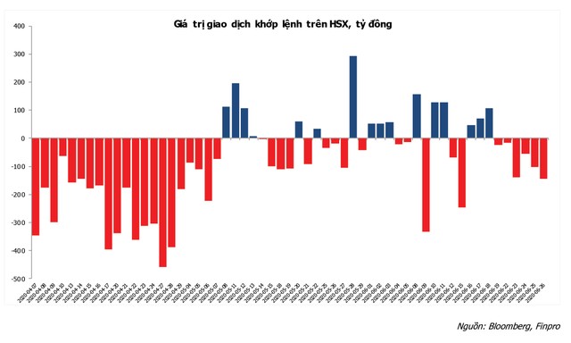 Dự báo hướng chảy của dòng tiền tháng 7 ảnh 2