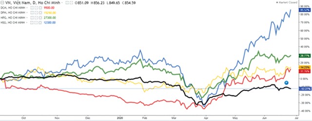 Dự báo hướng chảy của dòng tiền tháng 7 ảnh 3
