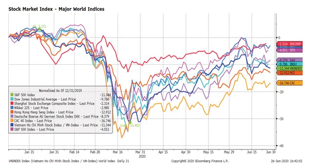 Dự báo hướng chảy của dòng tiền tháng 7 ảnh 1