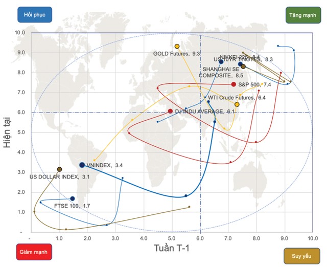 Chứng khoán phái sinh: Chuẩn bị trước cho kịch bản xấu ảnh 1