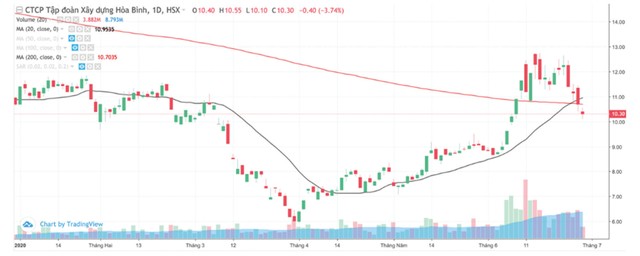 Đua vốn theo tin đồn, dễ mất  ảnh 2