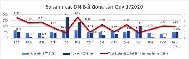 Phát Đạt tiếp tục thanh toán trái phiếu đã huy động theo đúng tiến độ cam kết ảnh 3