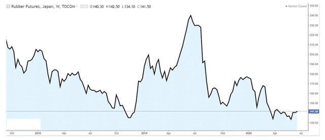Doanh nghiệp xăm lốp nhận hai “cú đấm”  ảnh 1