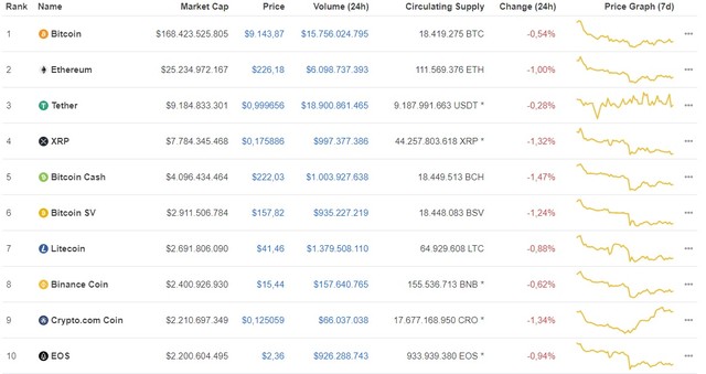 Giá Bitcoin ngày 1/7: Nhiều đồng tiếp tục tăng nhẹ, Bitcoin điều chỉnh ảnh 1