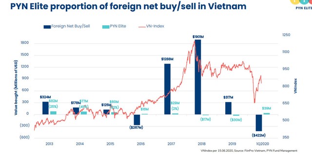 PYN Elite ngược dòng khối ngoại ảnh 2