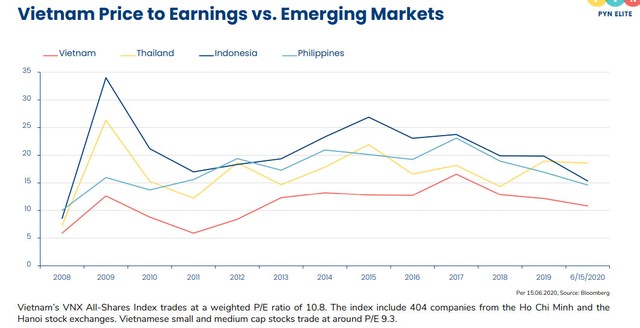 PYN Elite ngược dòng khối ngoại ảnh 1
