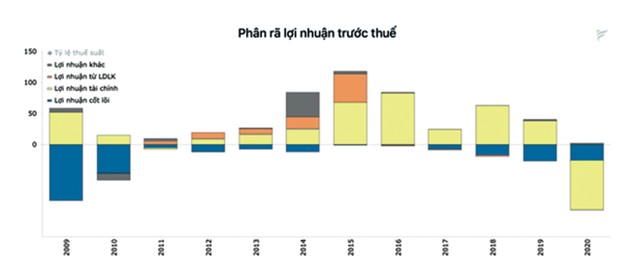 MHC: Doanh nghiệp logistic dành vài trăm tỷ đầu tư chứng khoán ảnh 1