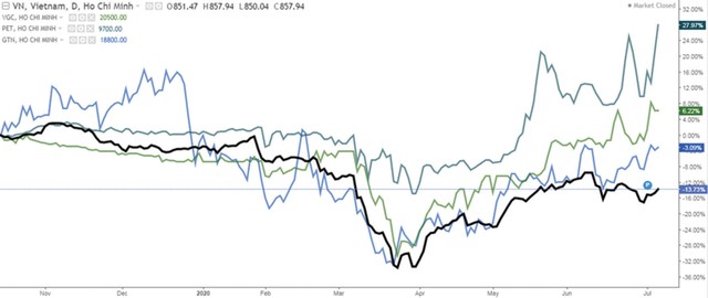 Cổ phiếu đi ngược xu hướng nhờ “câu chuyện riêng” ảnh 1