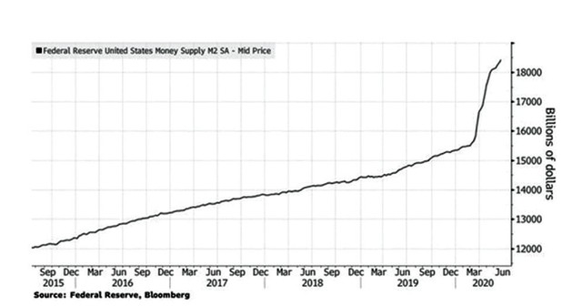 Fed có tiếp tục bơm tiền ra thị trường? ảnh 3