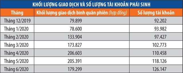 Tiền mới chọn cả hai thị trường chứng khoán cơ sở và phái sinh ảnh 1