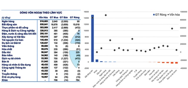 Chứng khoán tháng 7, cơ hội tích lũy cổ phiếu ảnh 1