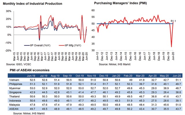 Việt Nam có cơ hội đón vốn giá rẻ, nhưng... ảnh 1