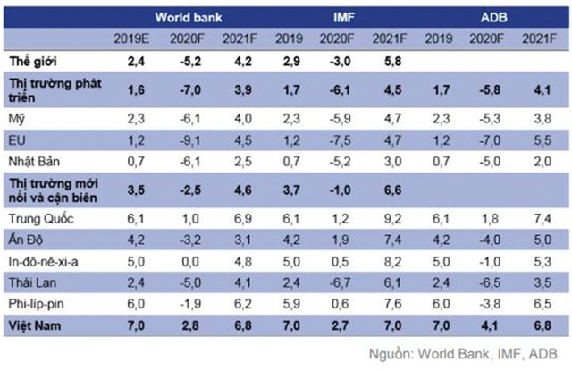 Việt Nam có cơ hội đón vốn giá rẻ, nhưng... ảnh 2
