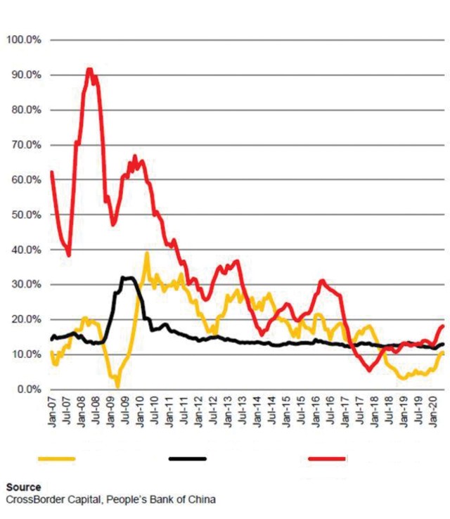 Hệ thống tài chính Trung Quốc chứng tỏ sức mạnh ảnh 1