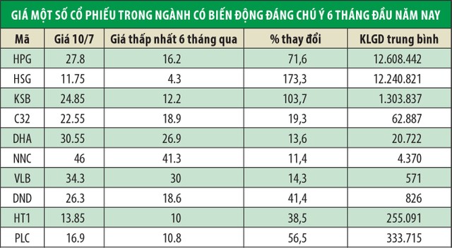 Hiểu doanh nghiệp hãy “đua tiền” mua cổ phiếu ảnh 1