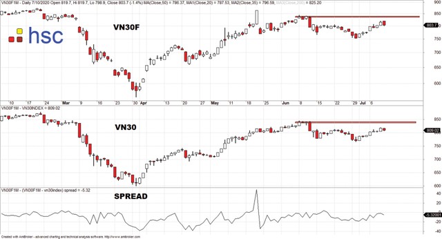 Rào cản dòng tiền níu chân thị trường chứng khoán ảnh 2
