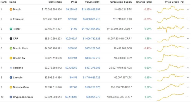 Giá Bitcoin hôm nay ngày 12/7: Bitcoin giảm phiên thứ 3 liên tiếp ảnh 1