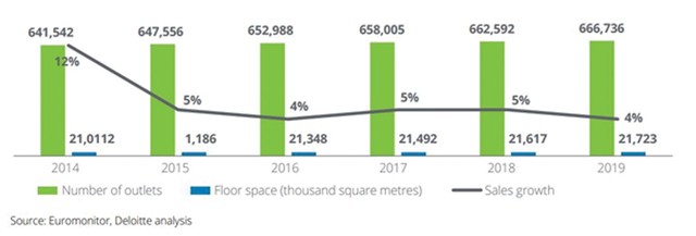 Bán hàng đa kênh, xu hướng tất yếu của ngành bán lẻ  ảnh 1