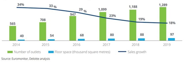 Bán hàng đa kênh, xu hướng tất yếu của ngành bán lẻ  ảnh 3