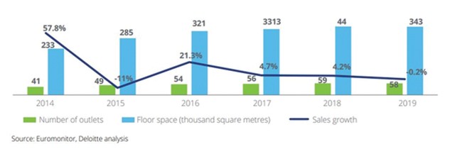Bán hàng đa kênh, xu hướng tất yếu của ngành bán lẻ  ảnh 4