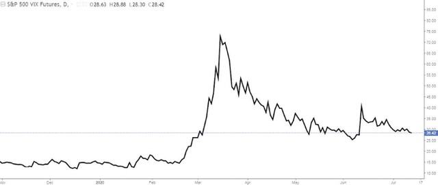 Vàng và chứng khoán cùng tăng giá, vì sao? ảnh 1