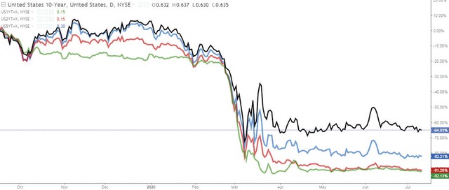 Vàng và chứng khoán cùng tăng giá, vì sao? ảnh 3