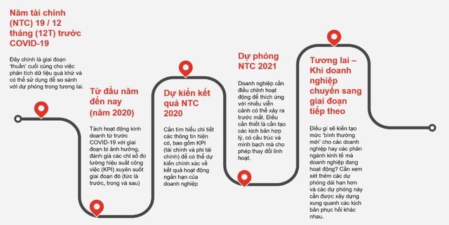 M&A đổi tiêu chí và khẩu vị sau đại dịch ảnh 1