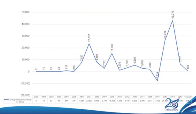 Covid-19 tác động ngược lên thị trường chứng khoán Việt Nam ảnh 1