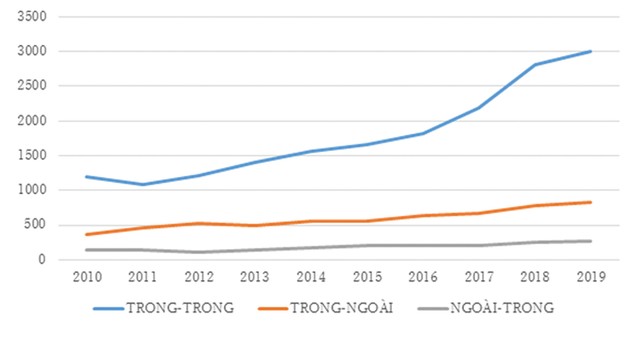 Cách thức mua một công ty tại Nhật Bản ảnh 1