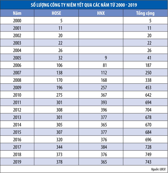 Tuổi 20, sẽ đa dạng và nâng cấp hàng hóa trên thị trường chứng khoán ảnh 1