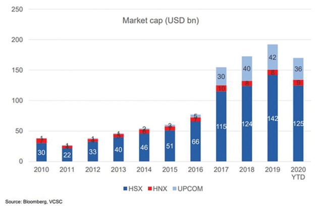 Cổ phiếu lớn: Cuộc thanh lọc khắc nghiệt ảnh 1
