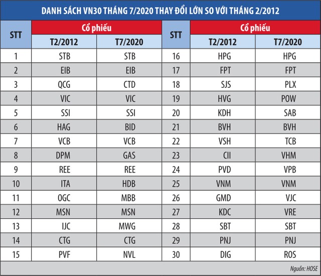 Cổ phiếu lớn: Cuộc thanh lọc khắc nghiệt ảnh 2
