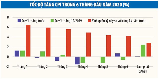 Khả năng tiếp tục kiểm soát được lạm phát theo mục tiêu ảnh 1