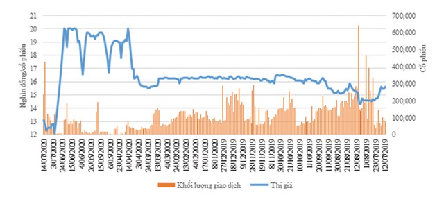 99,88% cổ đông Việt Phát (VPG) bỏ quyền mua ưu đãi ảnh 1