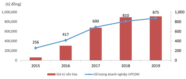 Thị trường chứng khoán còn rất nhiều việc phải nỗ lực ảnh 2