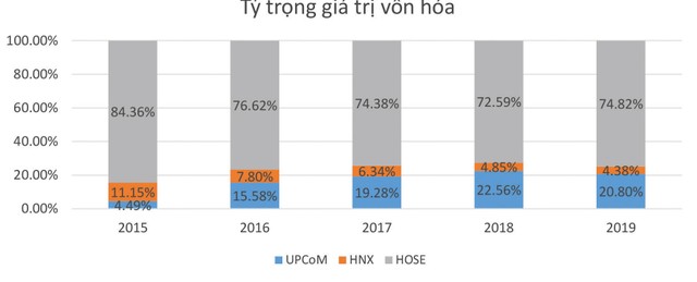 Thị trường chứng khoán còn rất nhiều việc phải nỗ lực ảnh 3