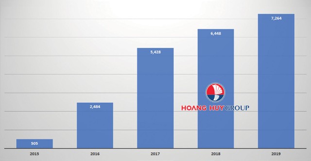 Đôi cánh giúp Tài chính Hoàng Huy vươn xa ảnh 1