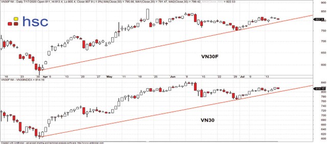 Thị trường phái sinh: Chậm mà chắc! ảnh 2