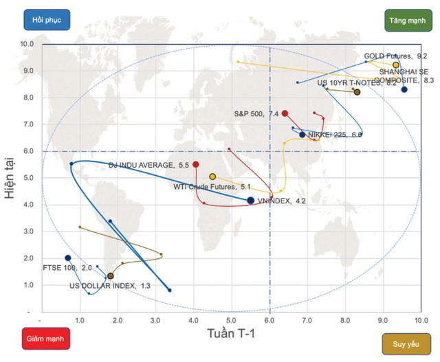 Thị trường phái sinh: Chậm mà chắc! ảnh 1