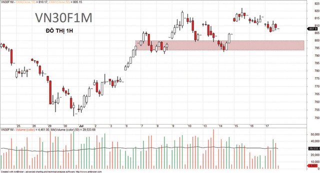 Thị trường phái sinh: Chậm mà chắc! ảnh 6
