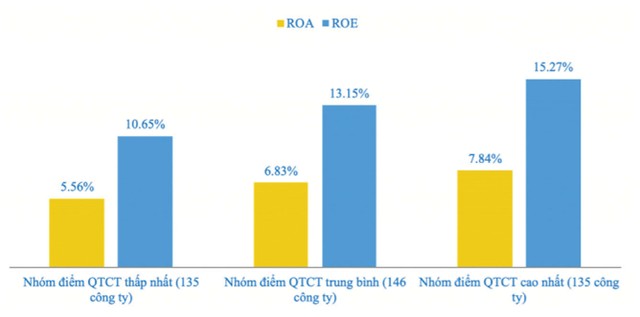 Rộng đường cho vốn ngoại, không nhất thiết chờ room  ảnh 2