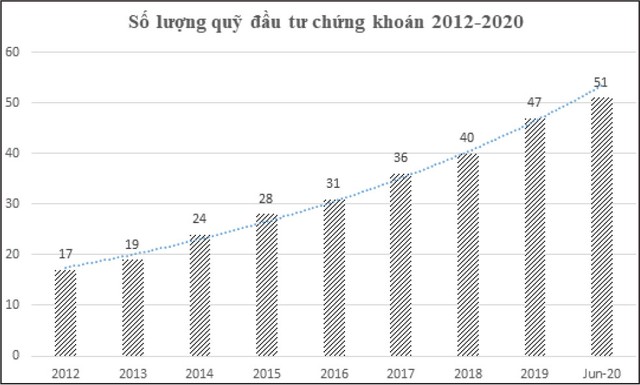 Ngành quản lý quỹ qua những chặng đường phát triển ảnh 2