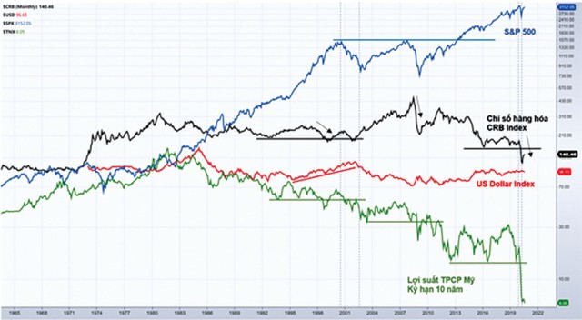 Cổ phiếu vẫn hấp dẫn dòng tiền ảnh 1