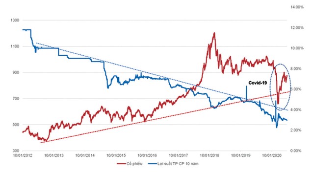 Cổ phiếu vẫn hấp dẫn dòng tiền ảnh 2