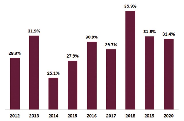 AFC Vietnam Fund: Đã tới thời điểm chứng khoán Việt tăng nhờ nội lực ảnh 2