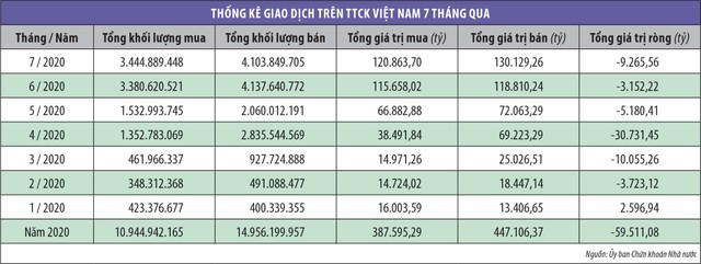 Kỳ vọng chứng khoán sớm thoát xu thế đi ngang ảnh 2