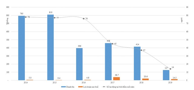 Thiết bị phụ tùng Sài Gòn (SMA): Cổ đông lớn sang tay hay sóng ngầm đổi chủ? ảnh 2