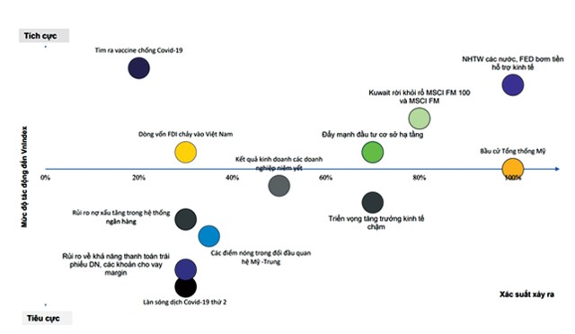 Tiền sẽ trú chân vào cổ phiếu phòng thủ ảnh 2