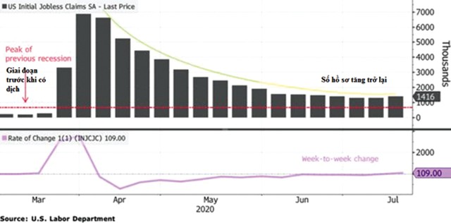 Tiền sẽ trú chân vào cổ phiếu phòng thủ ảnh 1