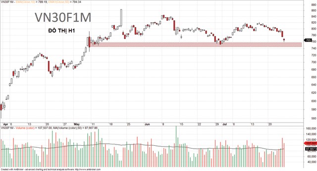 Vùng tích lũy lớn ảnh 6